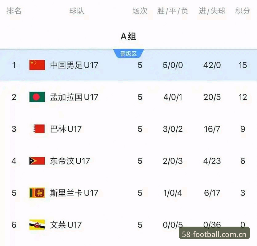 U17世界杯抽签揭晓：中国男足女足签运深度解析，58买球体育平台数据透视出线前景